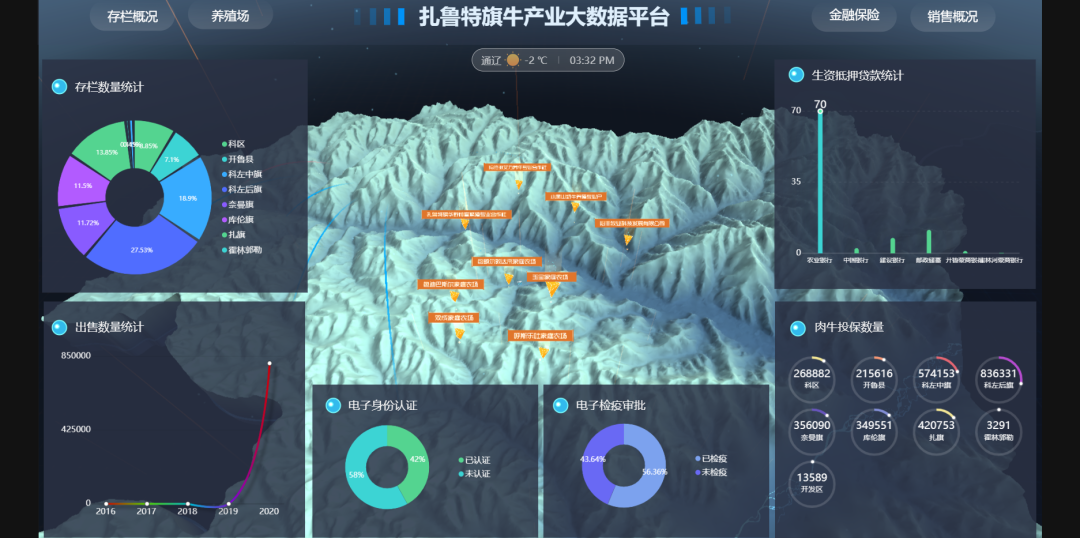 爱农云联与内蒙古电信合作建设通辽地区的活体监管、交易平台