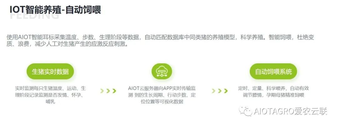 爱农云联AI人工智能农业平台和IoT硬件设备