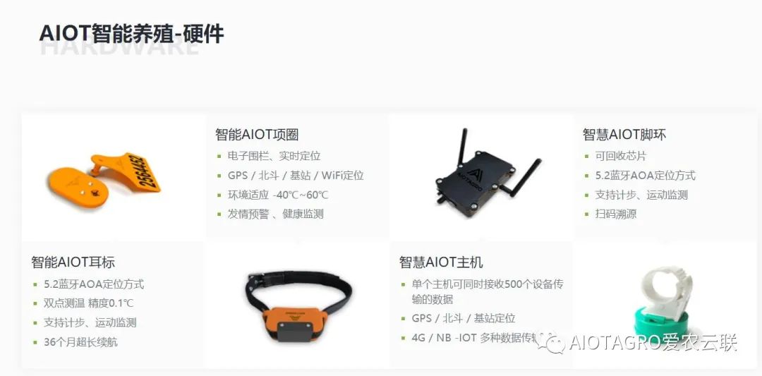 爱农云联自主研发的AI人工智能农业平台和IoT硬件设备