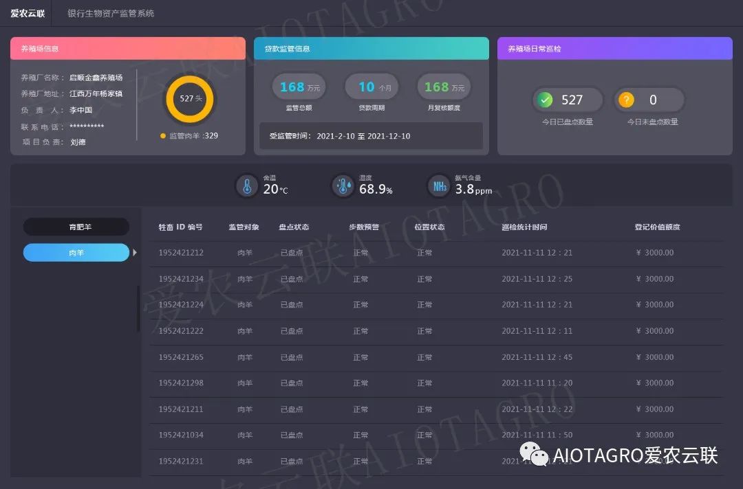 AIOTAGRO爱农云联农业保险保后监管完整的解决方案