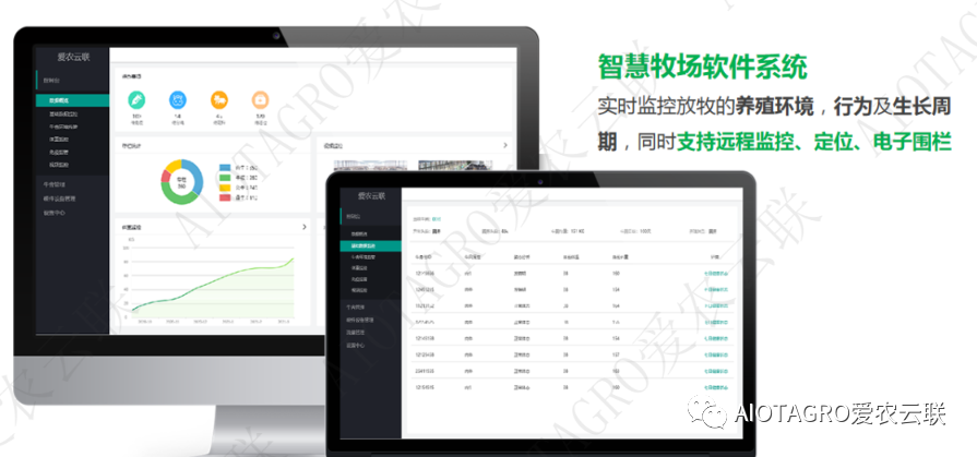 爱农云联智慧牧场智能软件系统