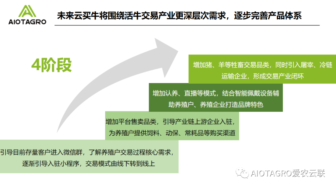 爱农云联“云买牛”受邀参加海南自贸港创业大赛，广受好评