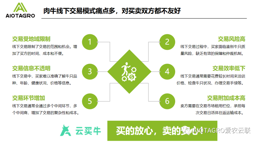 爱农云联“云买牛”受邀参加海南自贸港创业大赛，广受好评