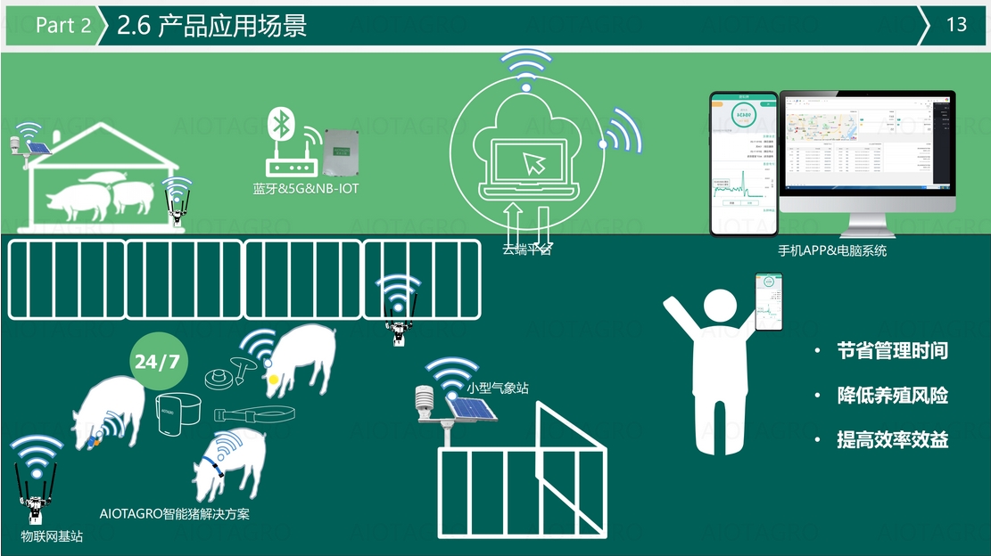 智能养猪场，智慧养猪技术盘点：科技系统驱动猪场管理