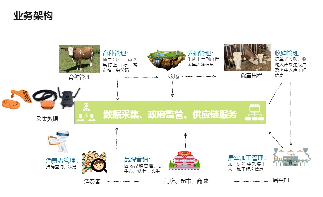 爱农云联签约中国“数据要素X”2024年度生态伙伴
