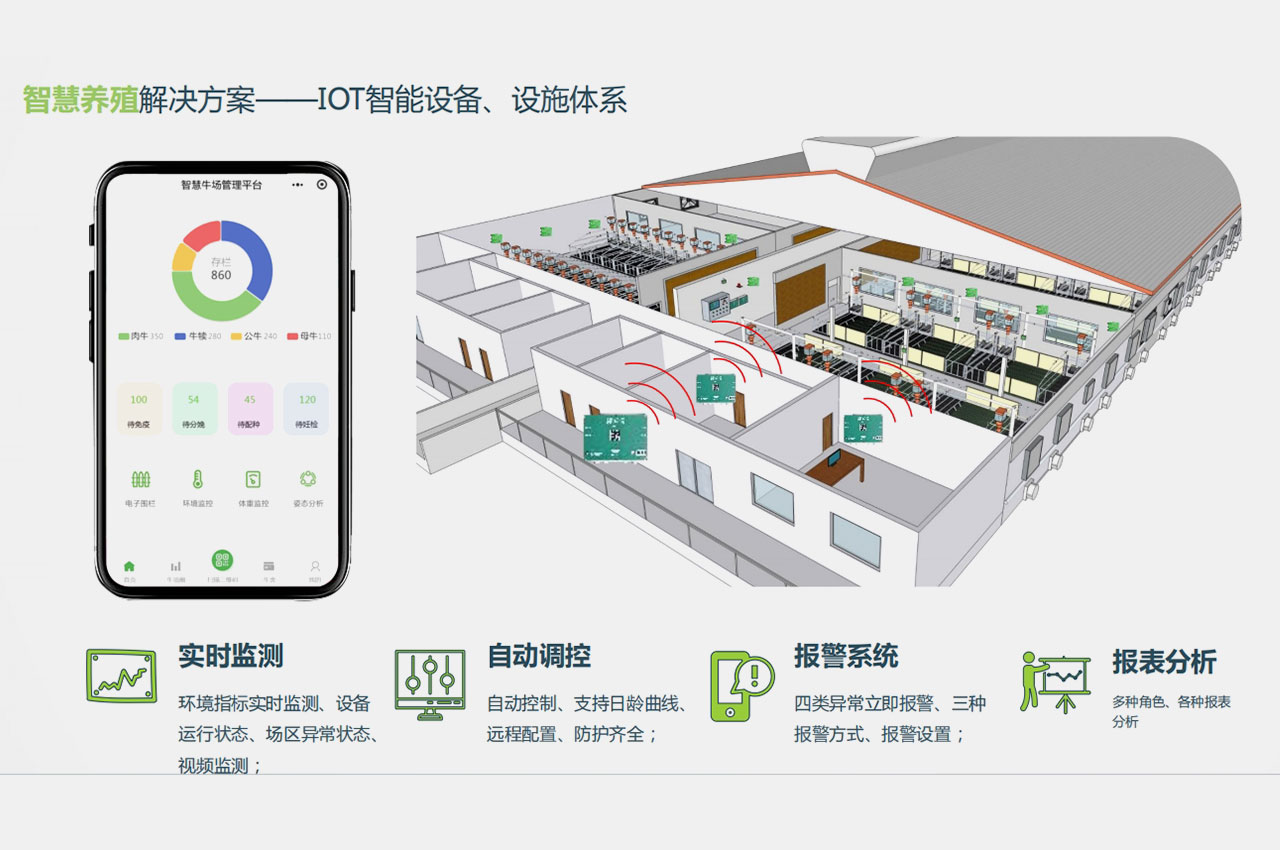 2024探索数字化牧场管理解决方案：畜牧业迈向智能化时代