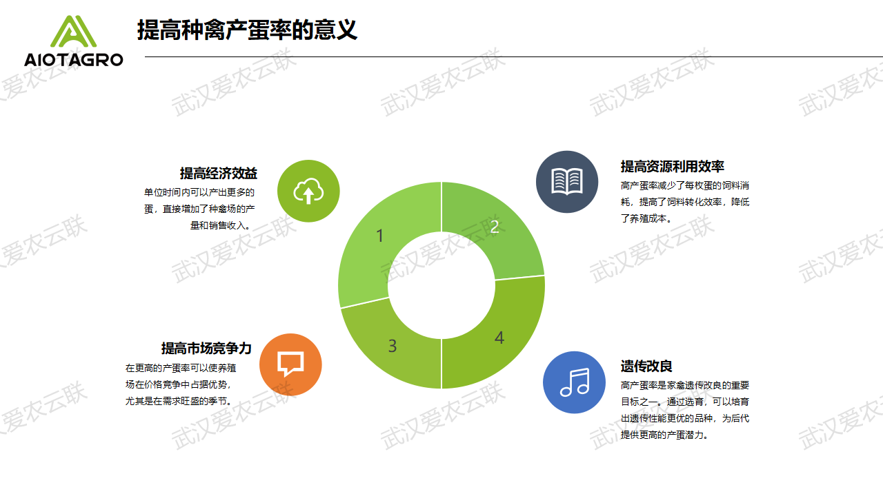 爱农云联鸡鸭鹅家禽养殖产蛋率监测识别解决方案